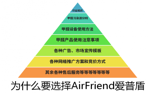 室內除甲醛加盟品牌公司效果怎么樣？