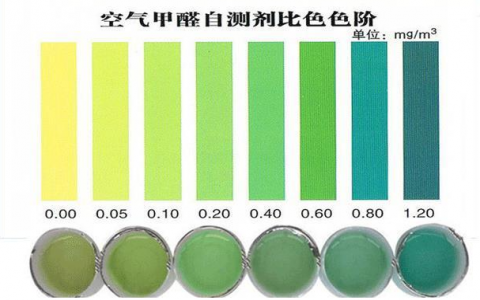 家用甲醛自測盒準確嗎？