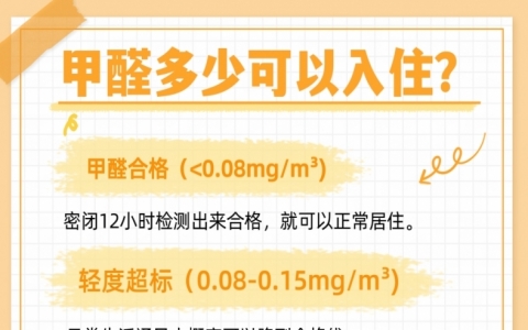 甲醛濃度多少可以入住？