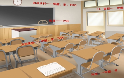 學校除甲醛怎么治理？需要什么資質？怎么收費？