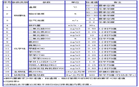 家庭學校公司靠譜的室內甲醛檢測收費情況