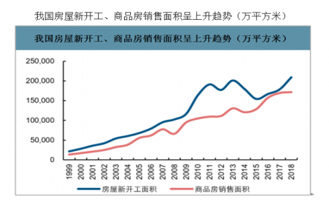 2021年除甲醛治理加盟市場有多大？