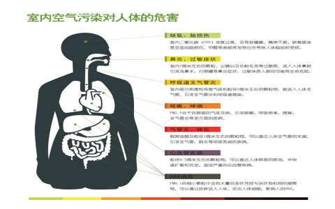 甲醛污染從家具源頭控制