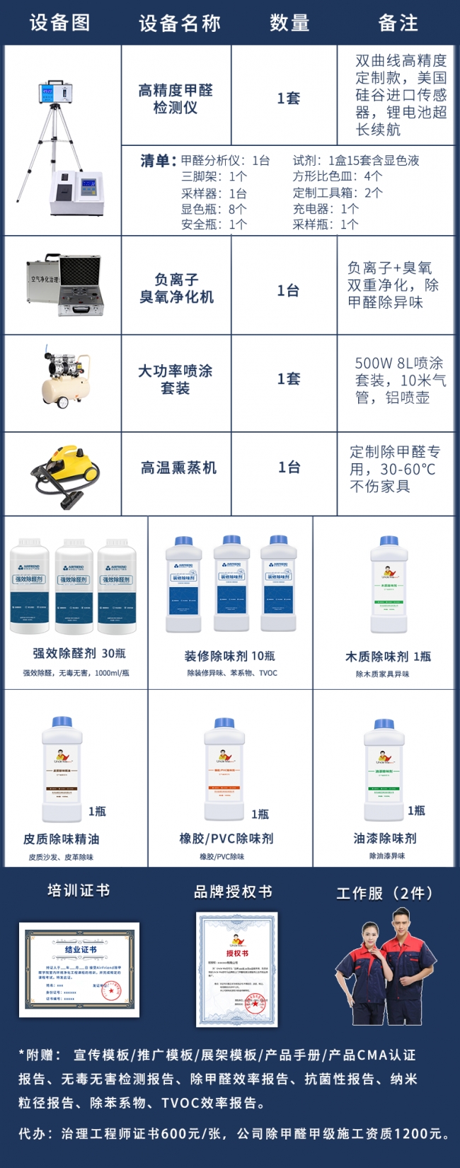 設備儀器套餐